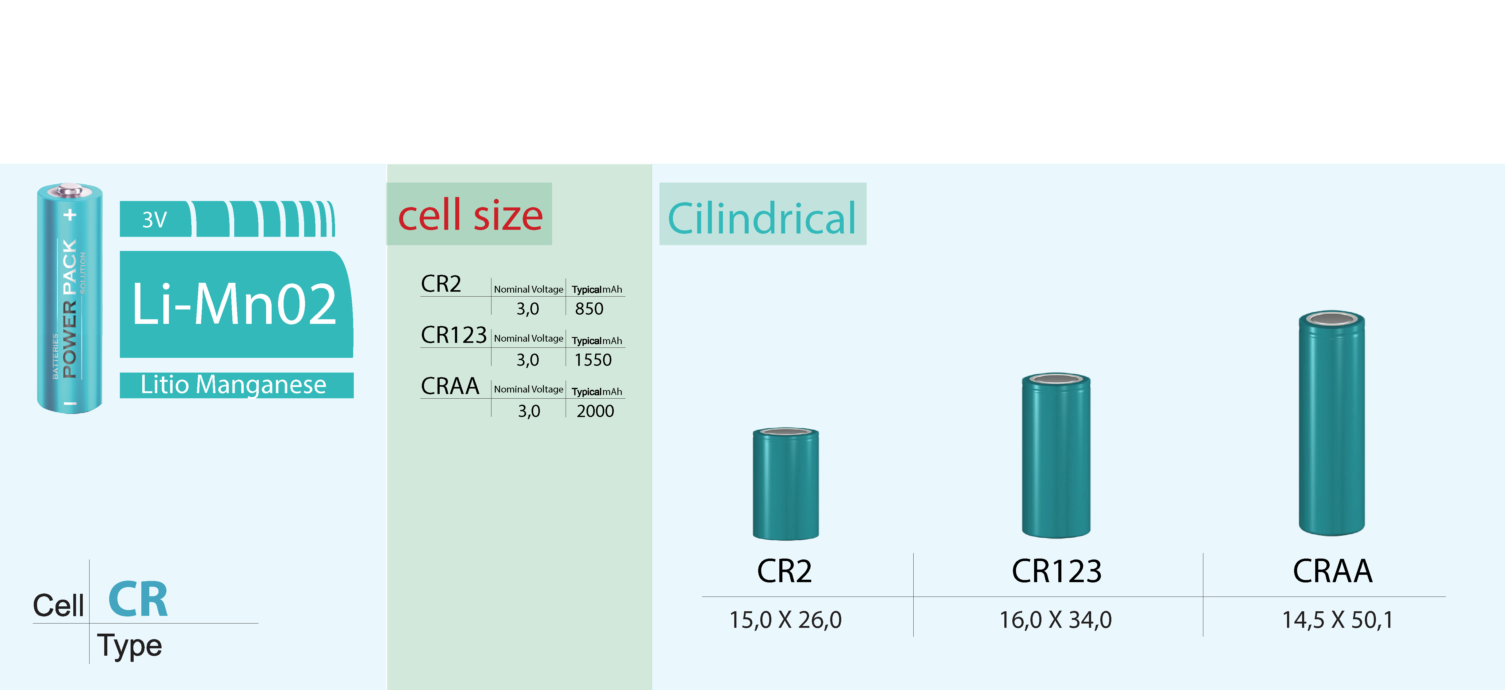 Cilindrical