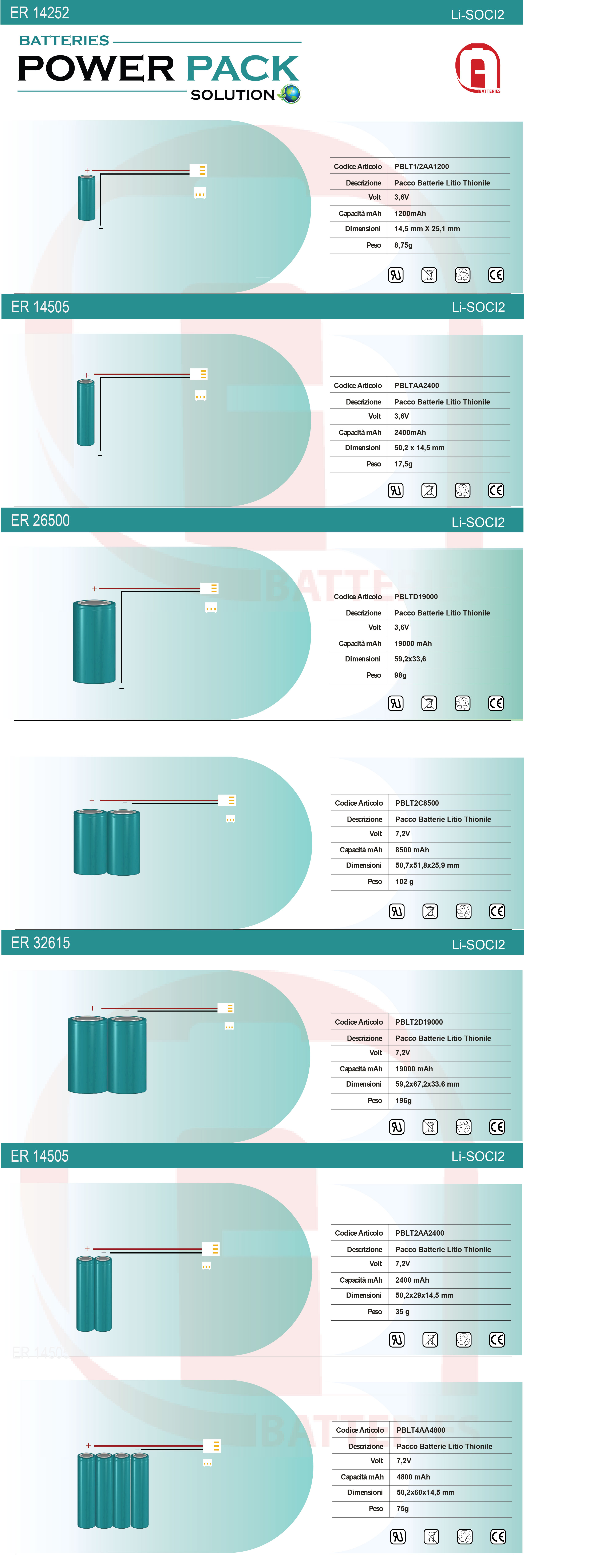 Li-SOCl2